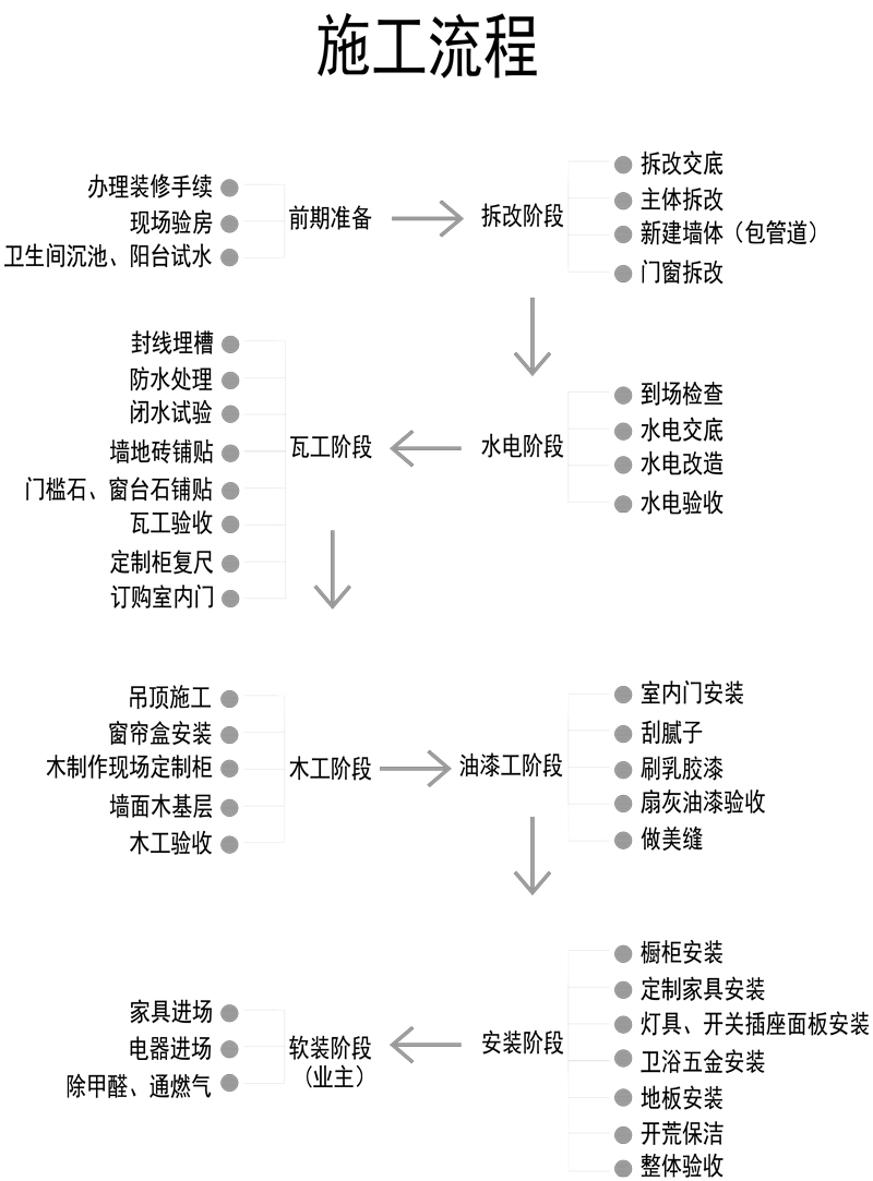 成利装饰